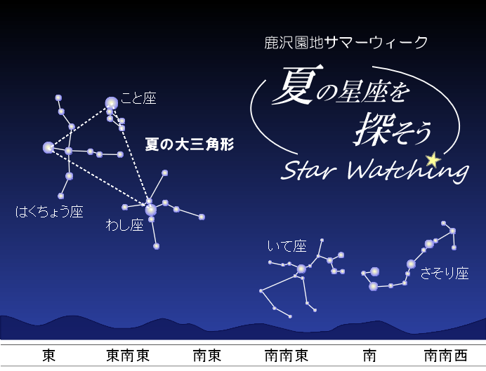 夏の星座を探そう